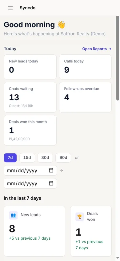 The dashboard home on a phone: today's new leads, calls, chats waiting, overdue follow-ups and deals won this month