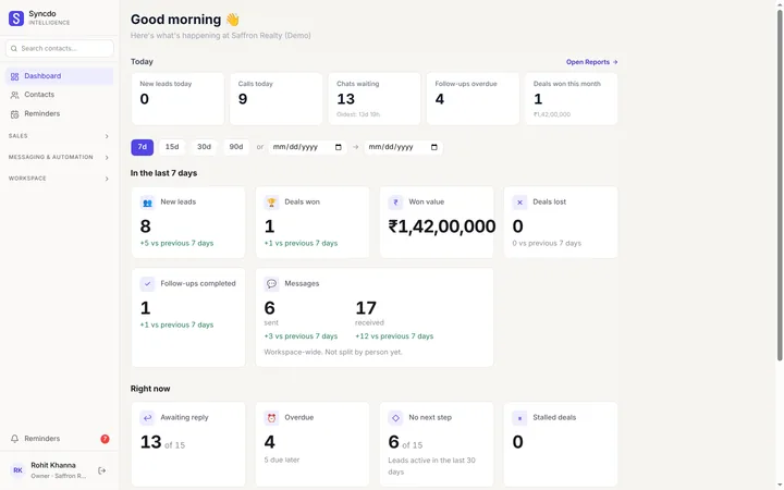 The Syncdo dashboard: today's new leads, calls, chats waiting and overdue follow-ups