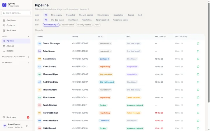 The Syncdo dashboard: the pipeline, every lead with its stage and next follow-up